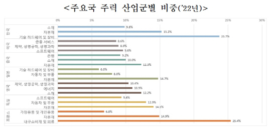 전국경제인연합회 제공